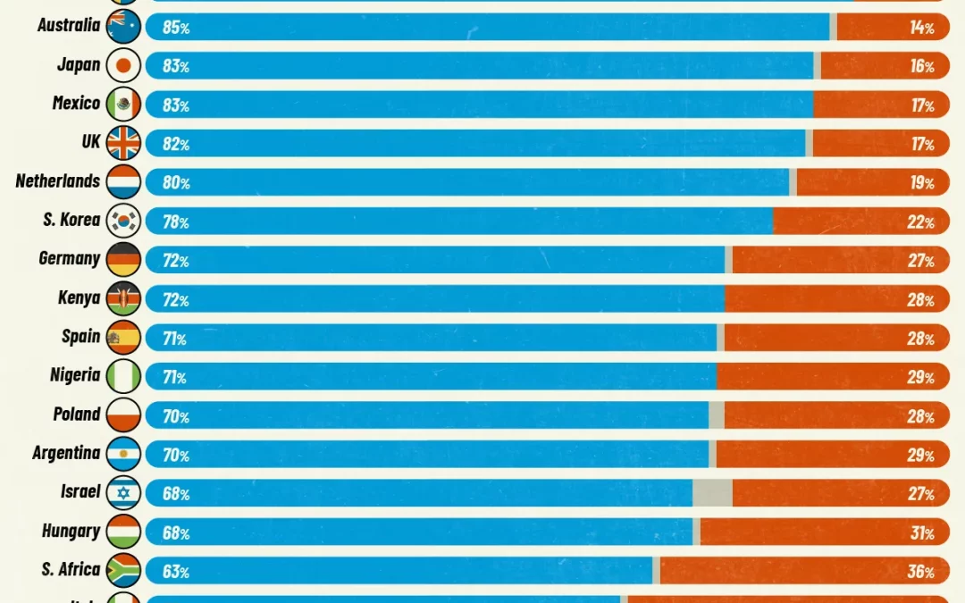 Ranked: Which Countries See Their People as Most Moral