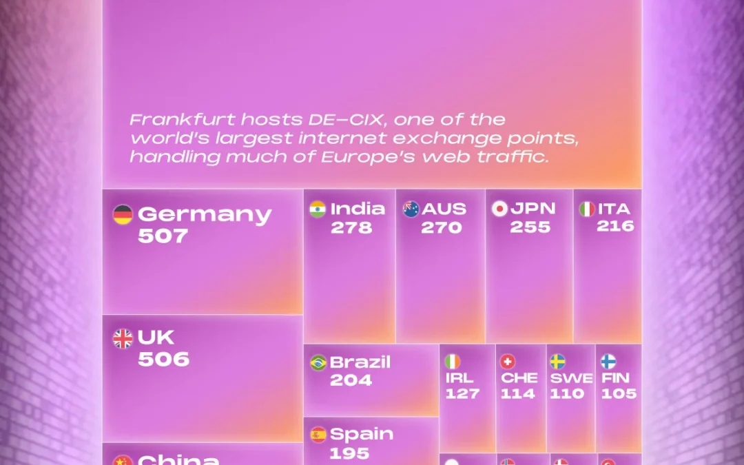 Ranked: The Countries With the Most Data Centers
