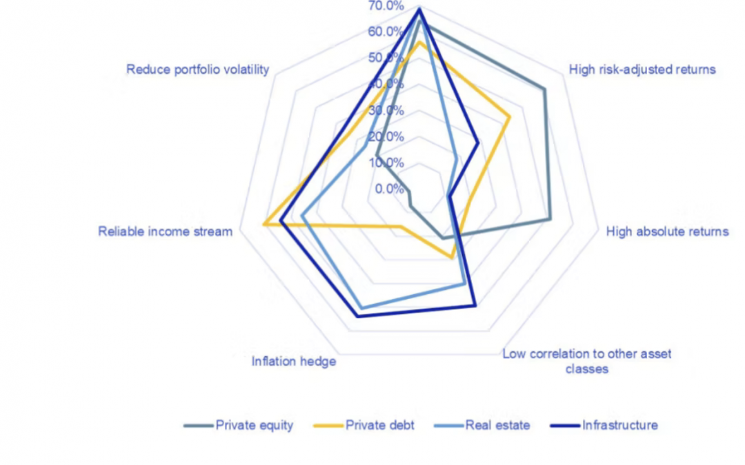Infrastructure Debt in Asien – Der Vorteil liegt im Rückstand