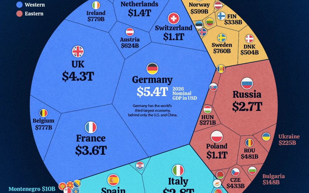 Europe’s $32 Trillion Economy, by Country