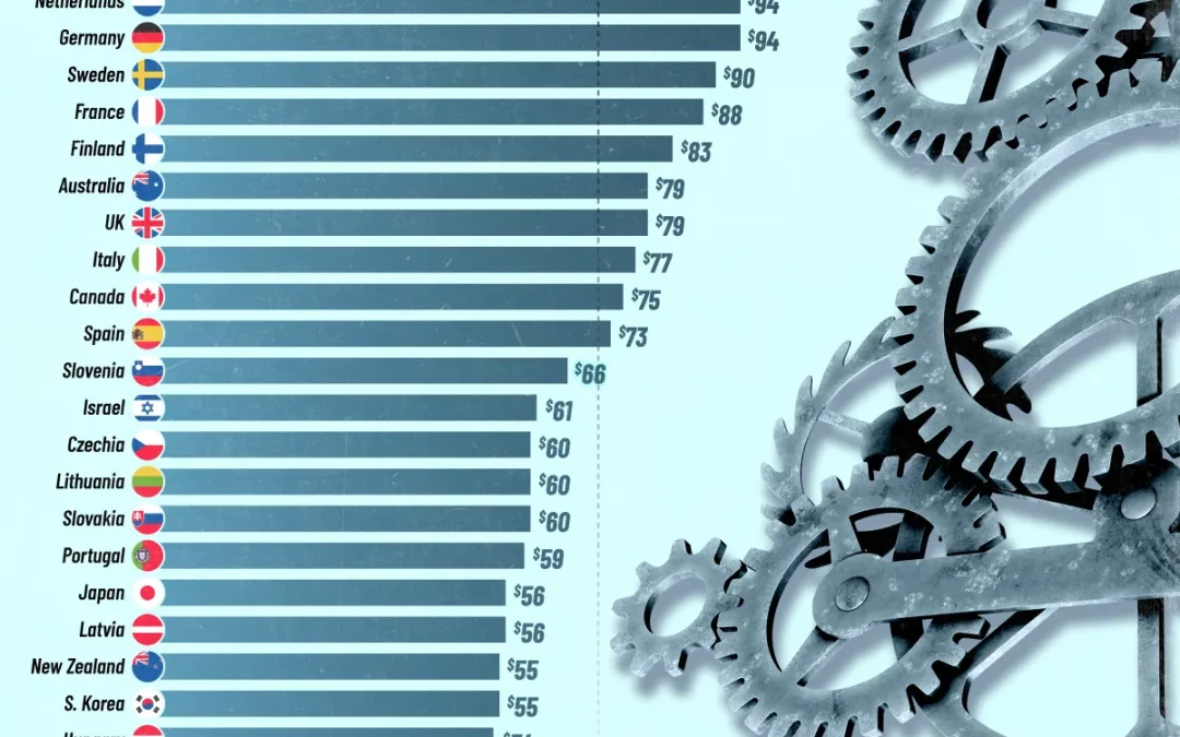 Ranked: The Most Productive Countries in the World
