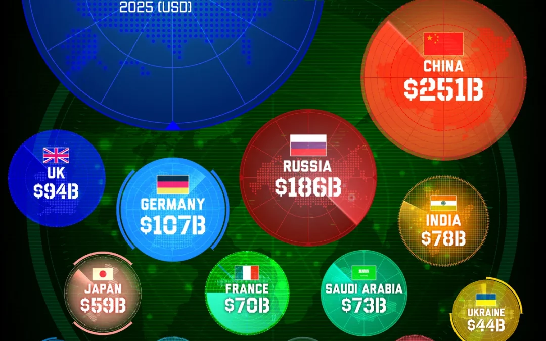 Ranked: The World’s 15 Largest Defense Budgets