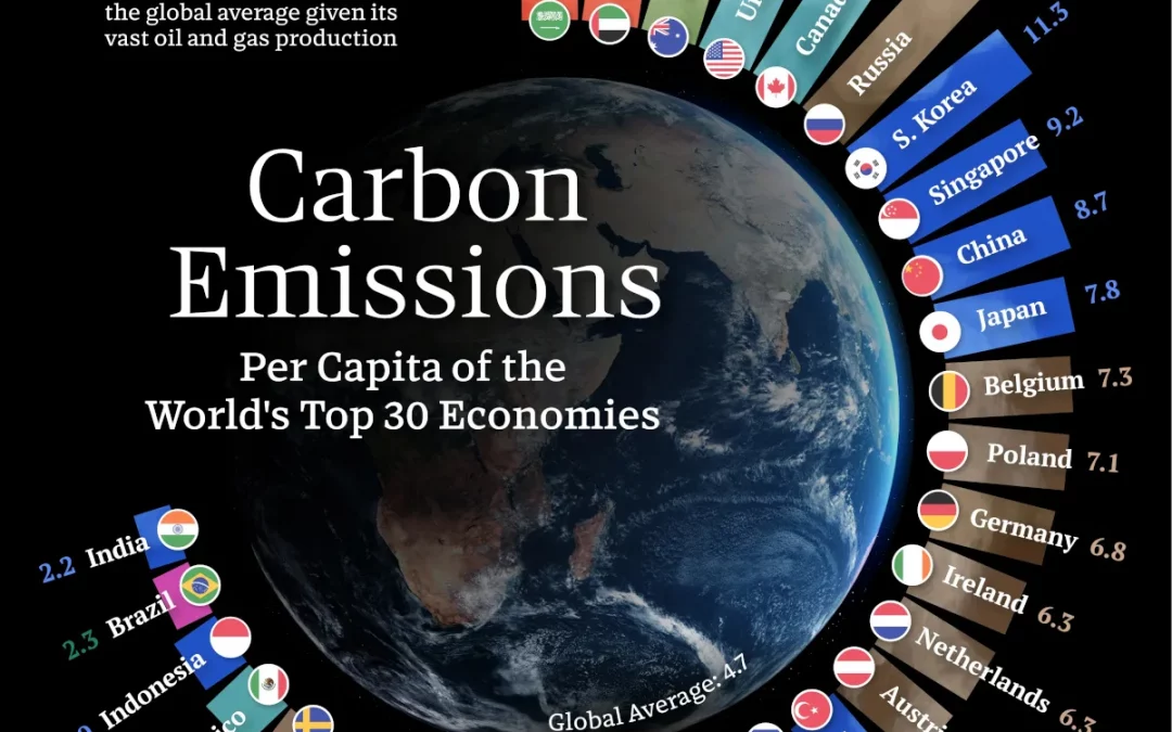 Ranked: CO2 Emissions Per Person by Major Economy