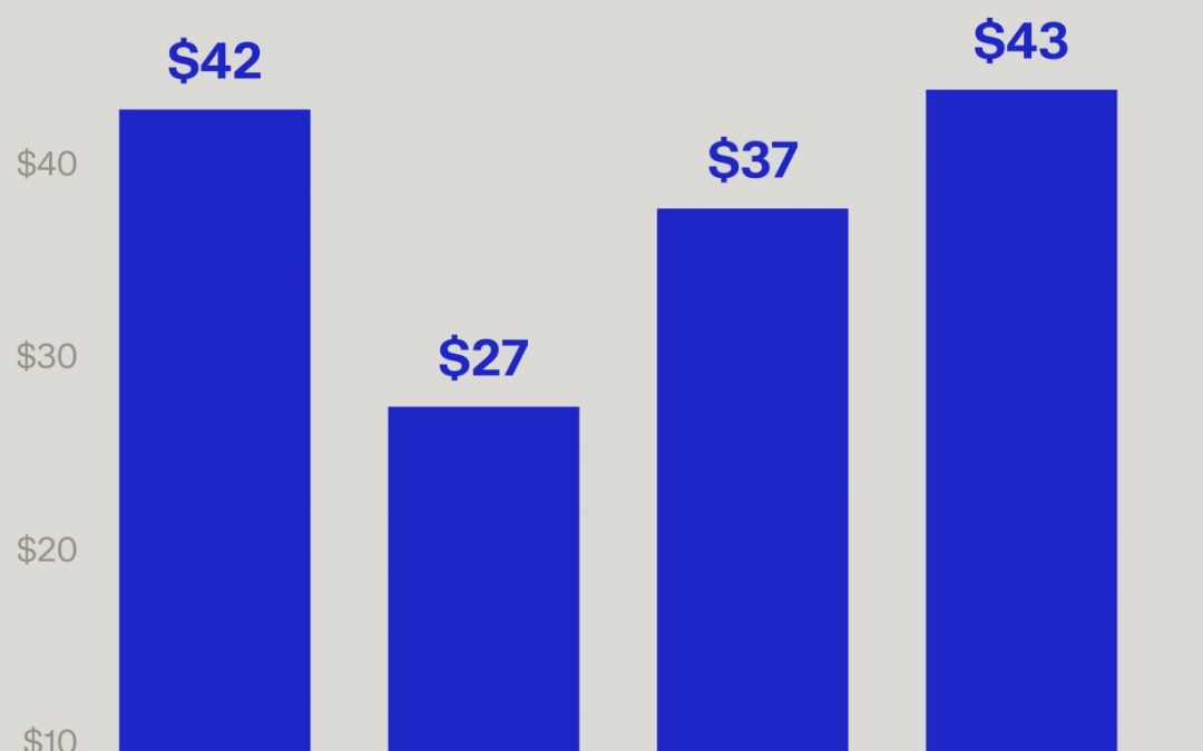 The case for going direct in private markets: More control, lower fees, better access?