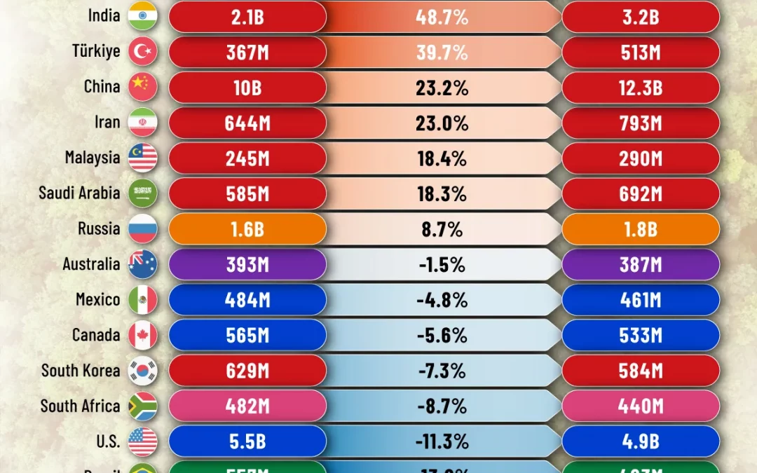 Ranked: Where Emissions Are Rising Fastest