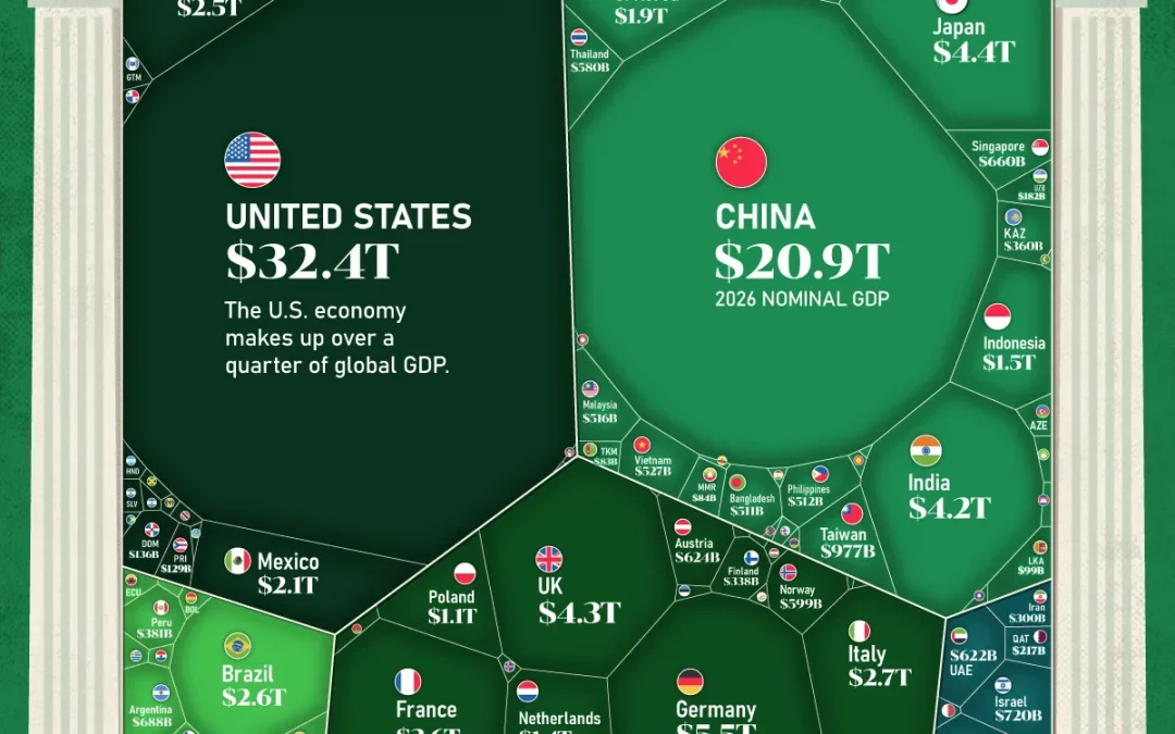 The $126T Global Economy in One Giant Chart
