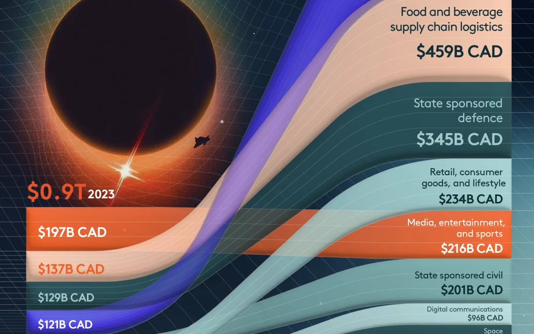 The Fastest Growing Space Economy Sectors by 2035