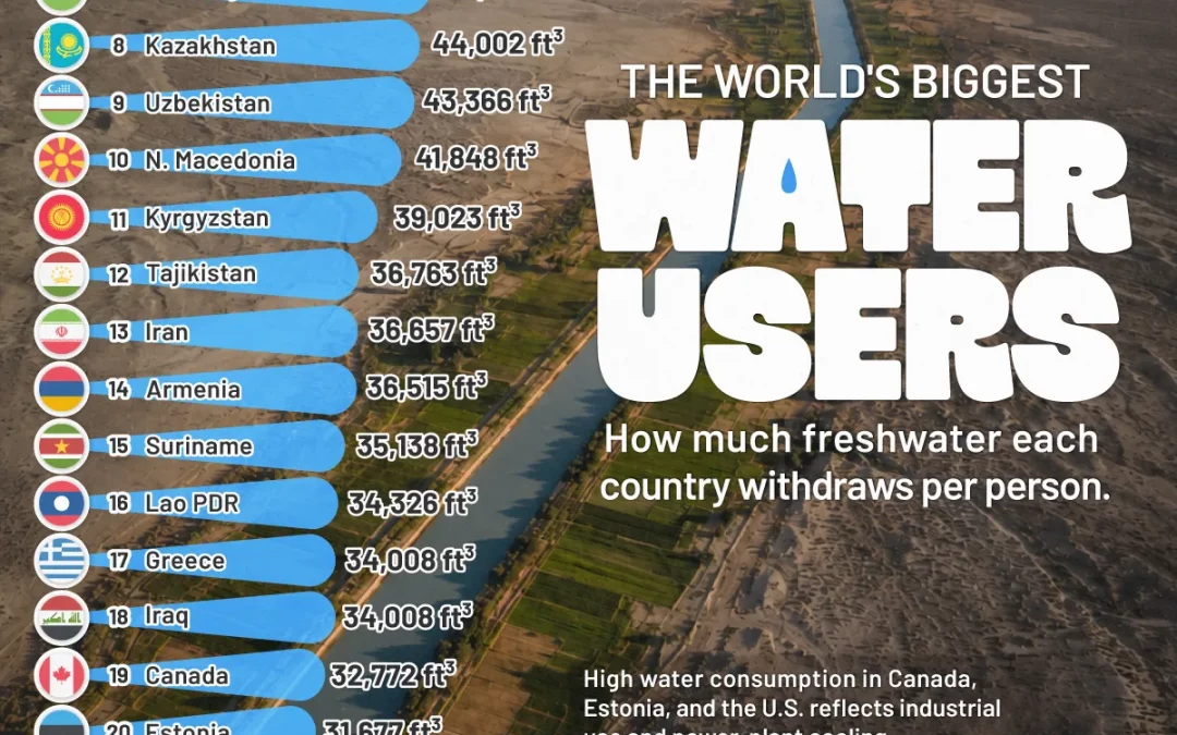 Ranked: Countries With the Highest Water Use Per Person