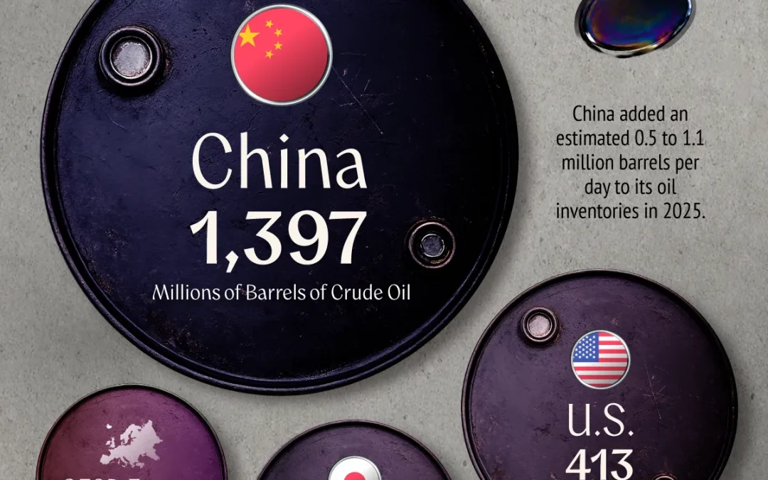 Ranked: The World’s Largest Oil Stockpiles