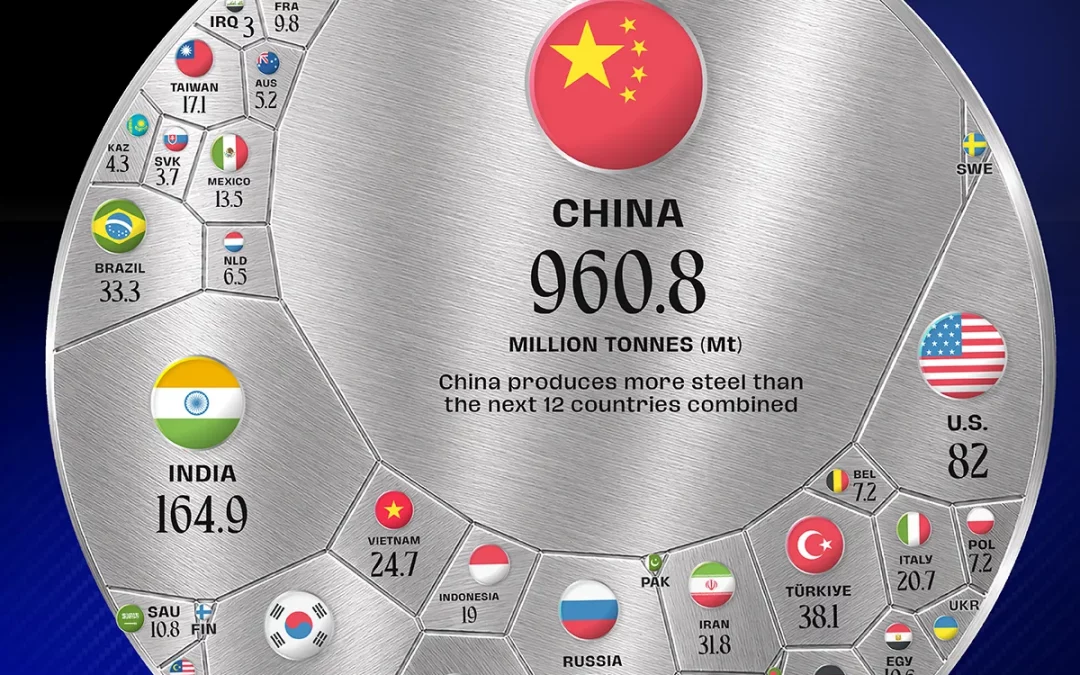 Ranked: The Countries That Produce the Most Steel