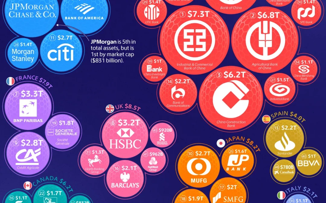 Ranked: The World’s 50 Largest Banks by Assets
