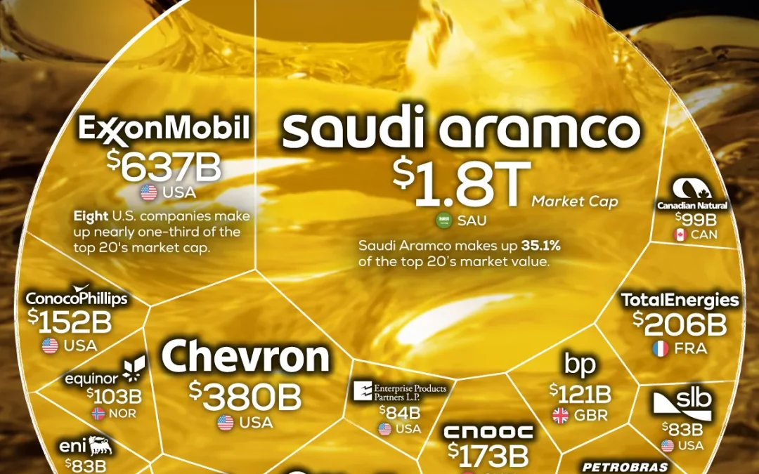 Ranked: The World’s 20 Most Valuable Oil Companies