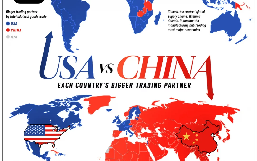 China vs. America: Who the World Trades With Most