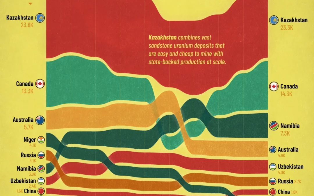Ranked: Who Controls the World’s Uranium Supply?