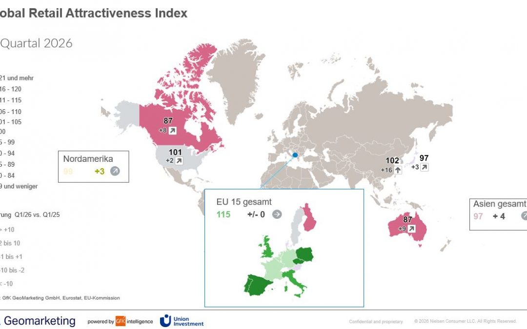 Handel: Retail Index bestätigt Widerstandsfähigkeit des europäischen Einzelhandelsmarkts