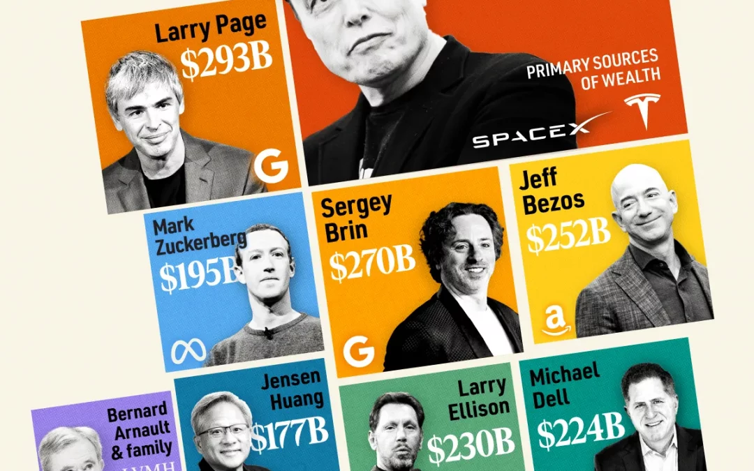 Elon Musk Reaches a Historic $1 Trillion Net Worth