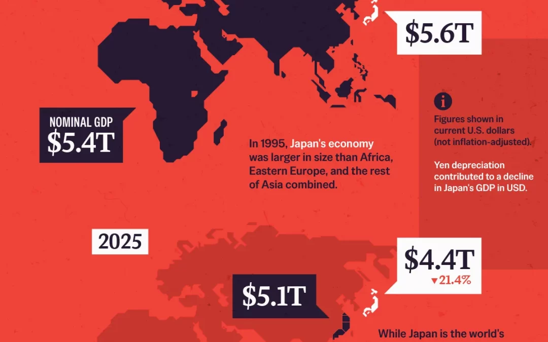Mapped: How Japan Lost Its Economic Dominance in Asia