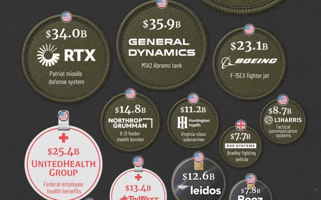 Ranked: America’s Biggest Government Contractors