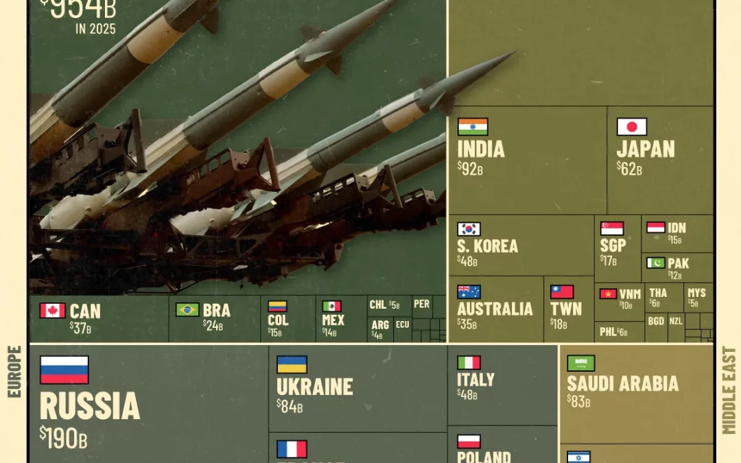 Military Spending by Country in 2025