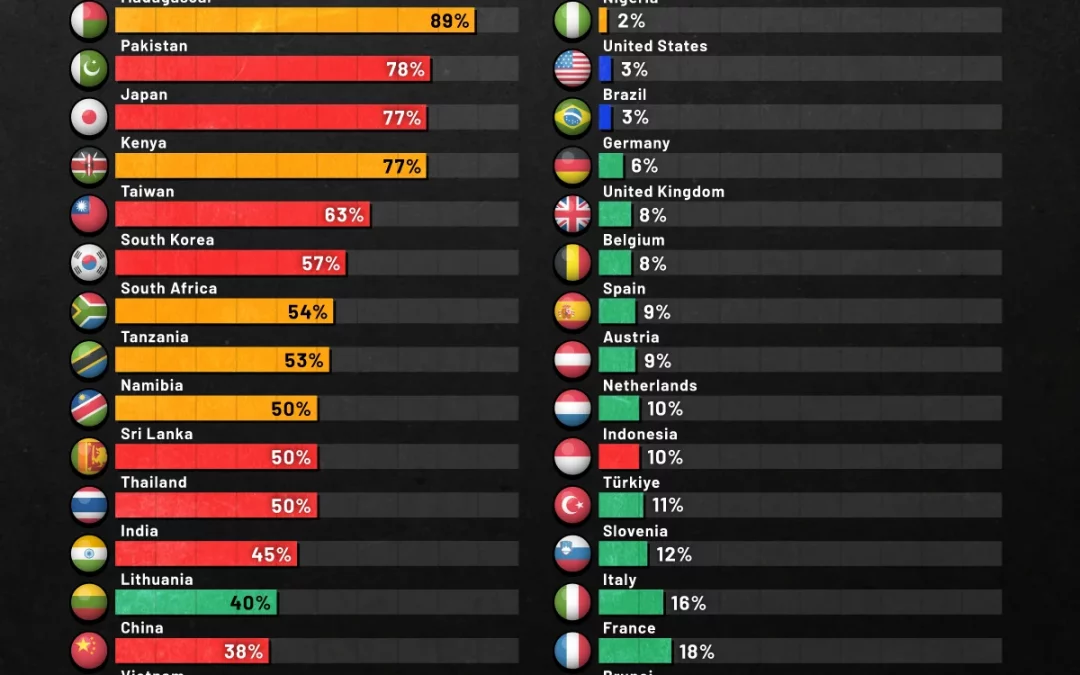 Ranked: Which Countries Depend Most on Middle East Oil?