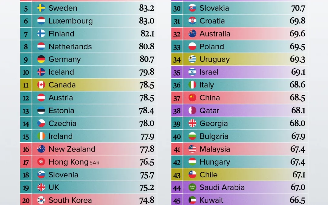 Ranked: The World’s Safest Countries for Investors in 2026