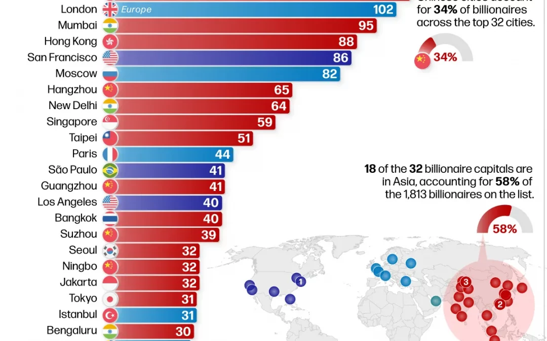 Ranked: The World’s Top Billionaire Cities in 2026