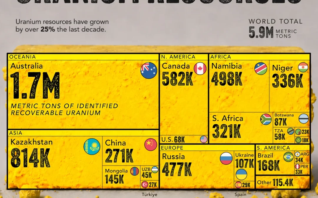 Ranked: The Countries With the Most Uranium