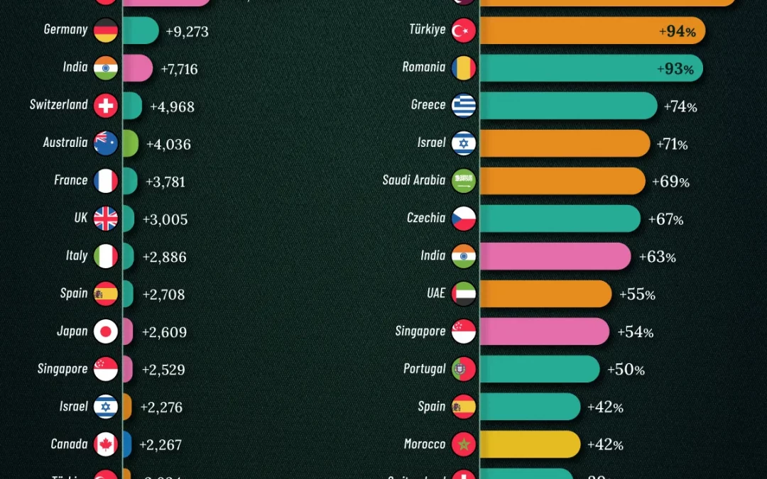 Ranked: Where the Ultra-Rich Are Growing Fastest