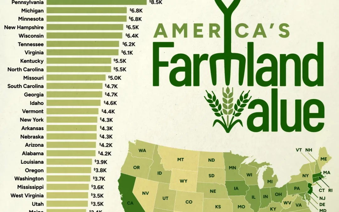 Ranked: America’s Most Valuable Farmland by State
