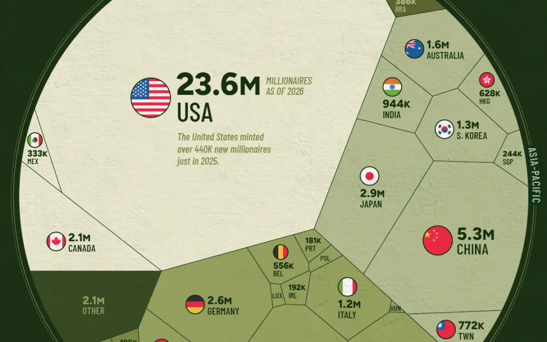 Ranked: The Countries With the Most Millionaires in 2026