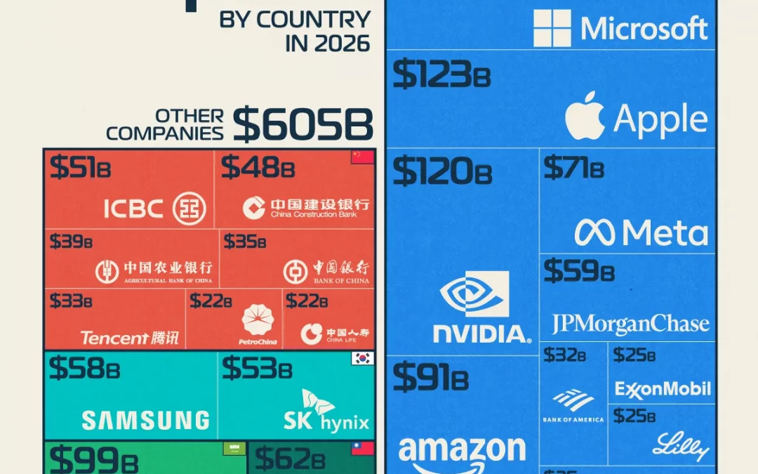 The World’s Most Profitable Companies, by Country