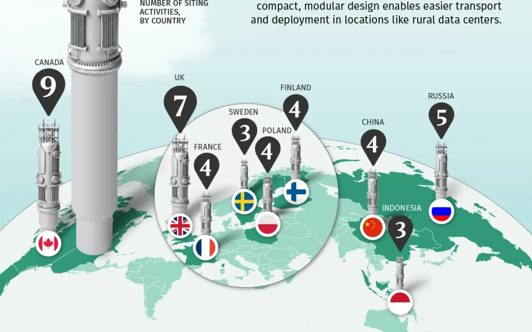 Ranked: Countries Building the Most Small Modular Nuclear Reactors