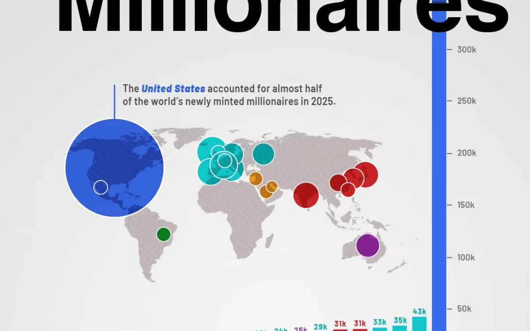 Ranked: Countries Creating the Most New Millionaires