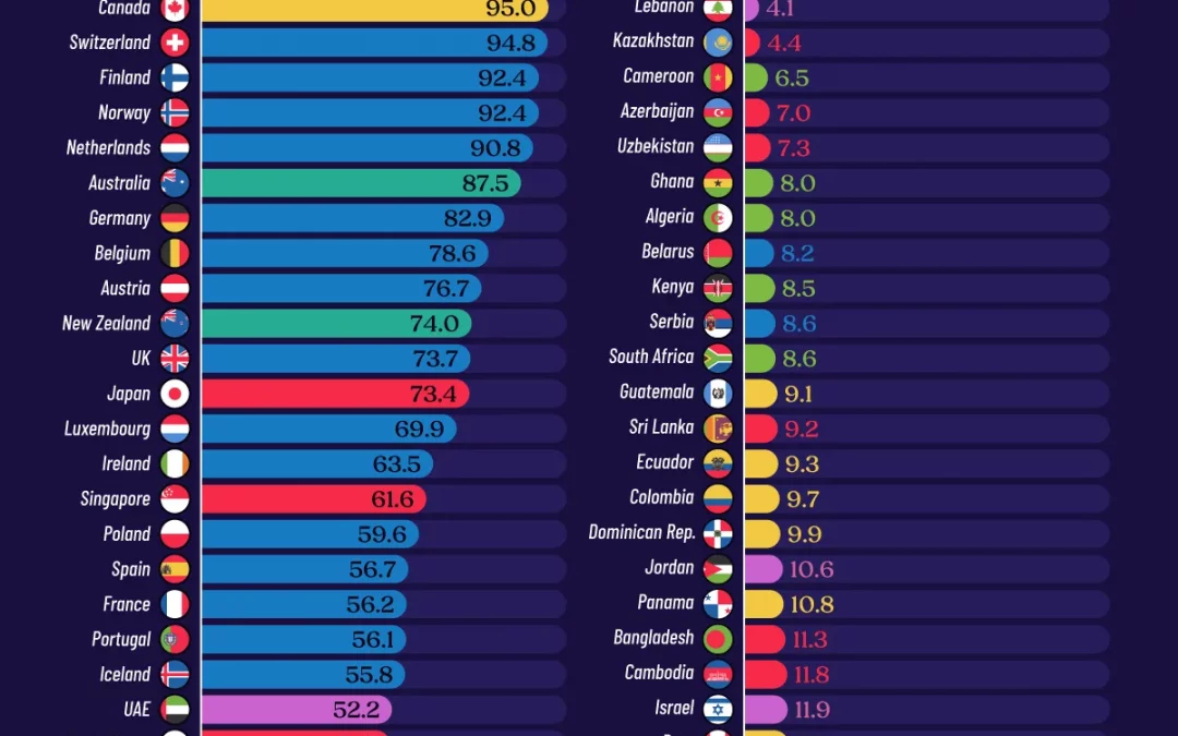 Ranked: The Best Countries for Quality of Life in 2026