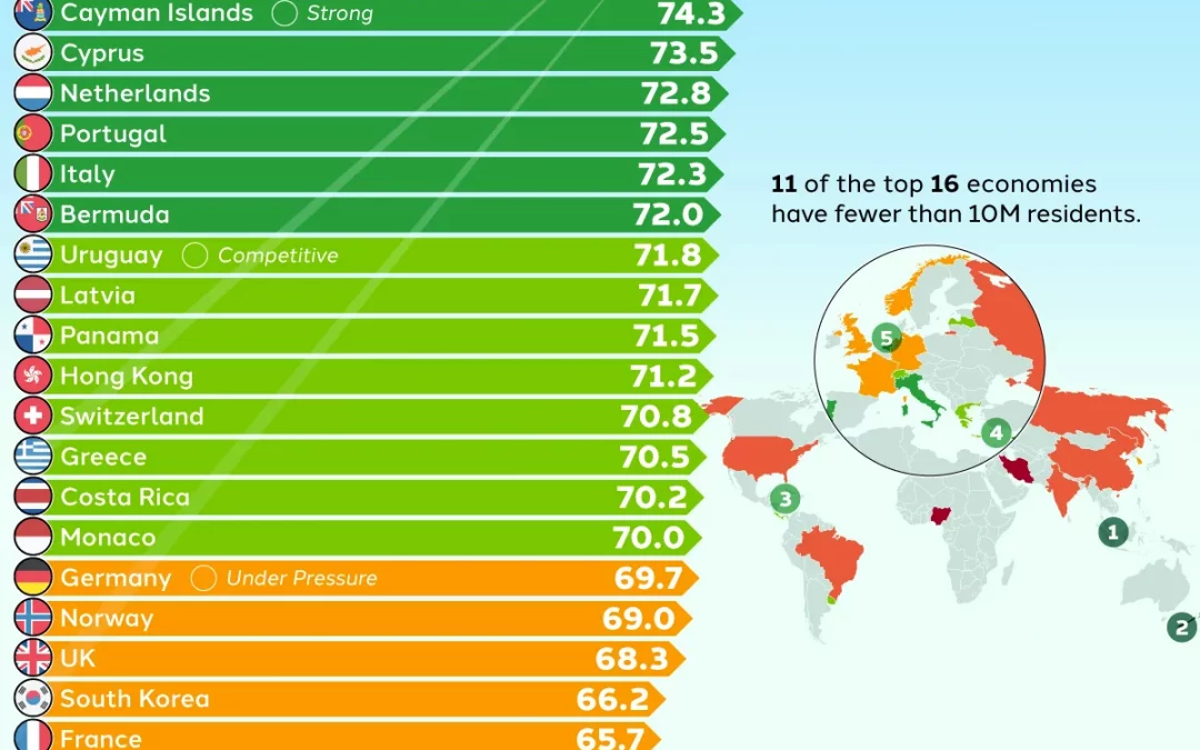 Ranked: The World’s Top Destinations for Wealth Migration