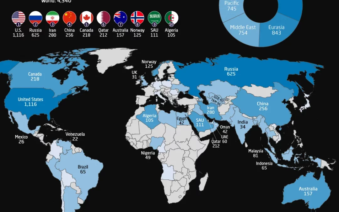 Ranked: Which Countries Produce the Most Natural Gas?