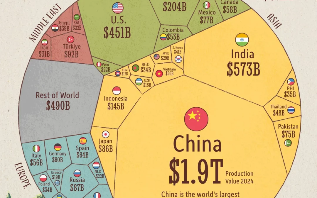 Ranked: The World’s Largest Agricultural Economies
