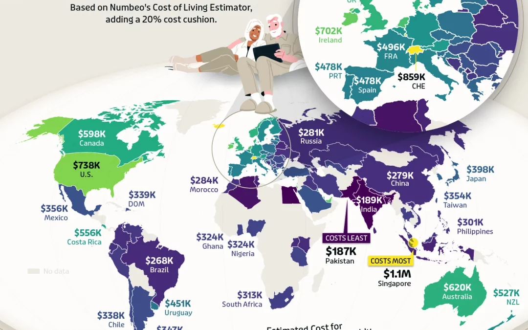 Mapped: The Cost to Retire Comfortably Around the World