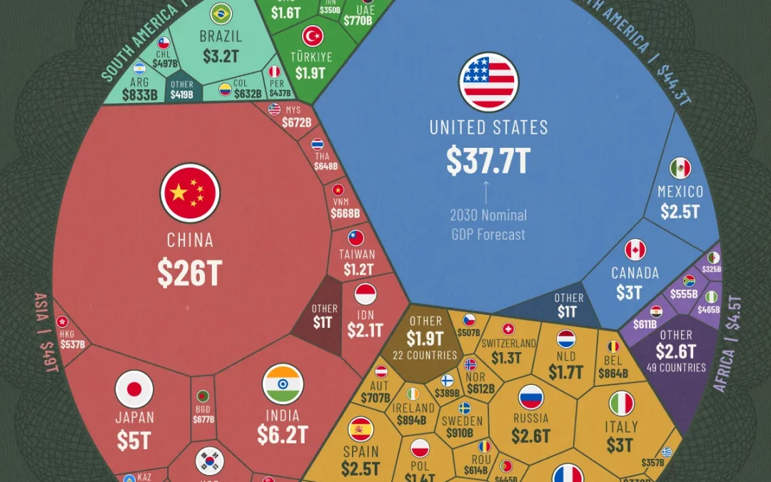 The $150 Trillion Global Economy in 2030