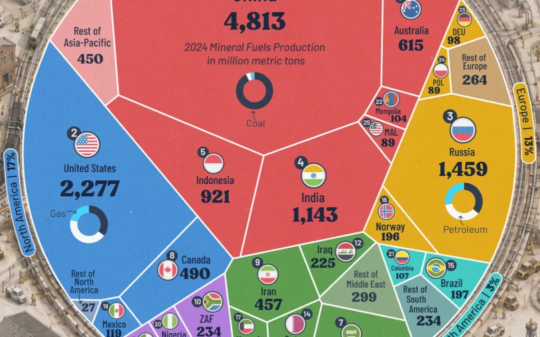 Ranked: The World’s Biggest Mineral Fuel Producers