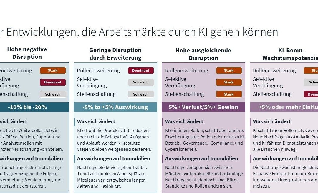 Künstliche Intelligenz gibt dem Arbeitsmarkt neue Impulse
