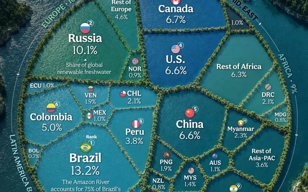 Ranked: The Countries With the Most Freshwater