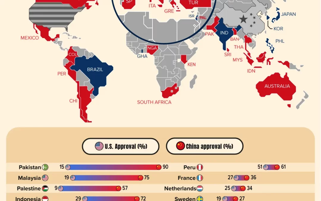 How the World Views China vs. the U.S. in 2026