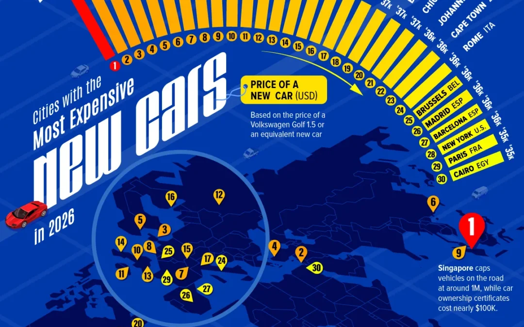 How Much It Costs to Buy a New Car Across 30 Global Cities