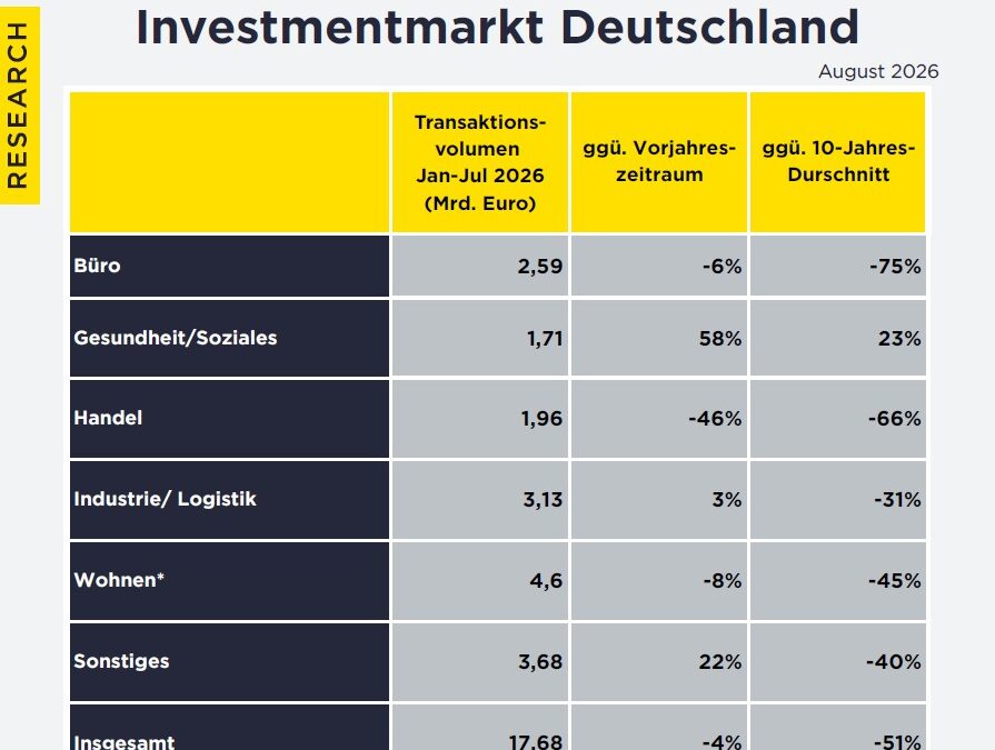 Büro: Immobilieninvestmentmarkt Deutschland – September 2026