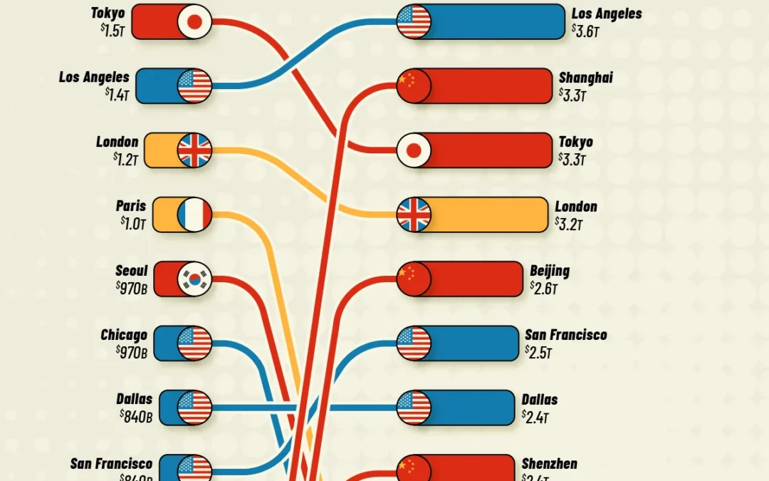 Ranked: The World’s Strongest City Economies by 2050