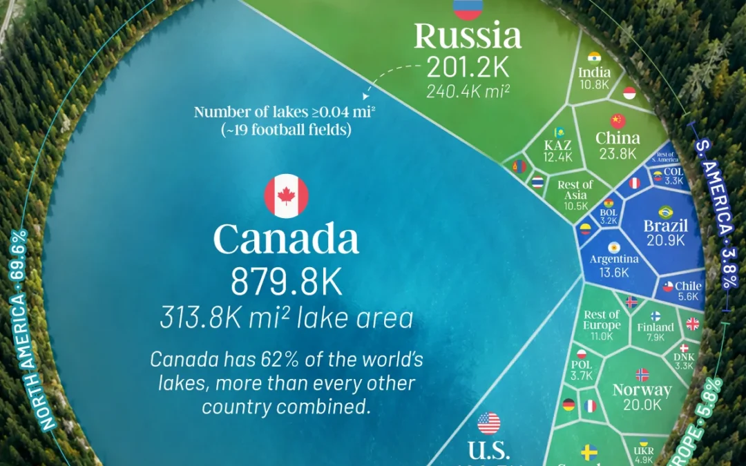 Ranked: Countries With the Most Lakes