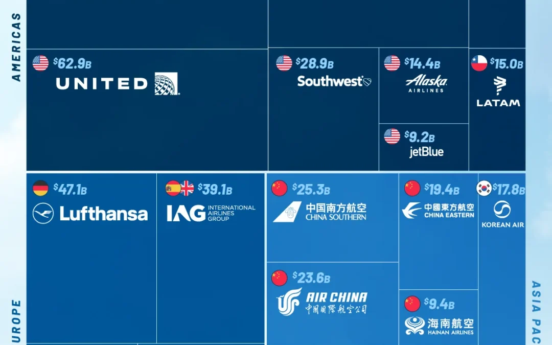 The World’s 25 Biggest Airlines by Revenue in 2026