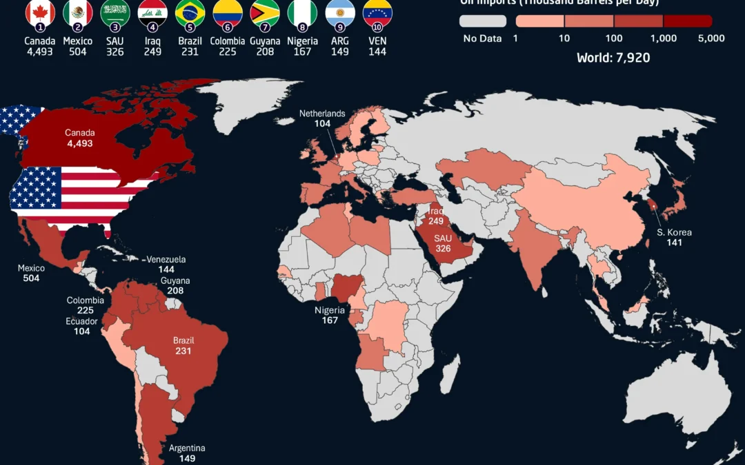Mapped: America’s Oil Imports by Country