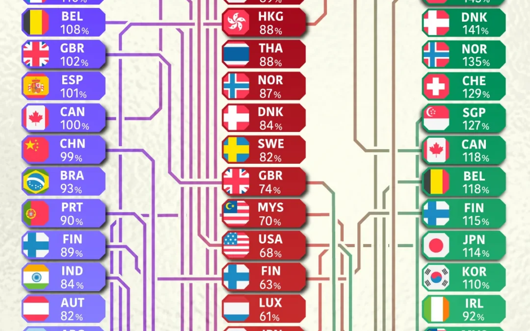 Ranked: Countries With the Highest Debt-to-GDP Ratios